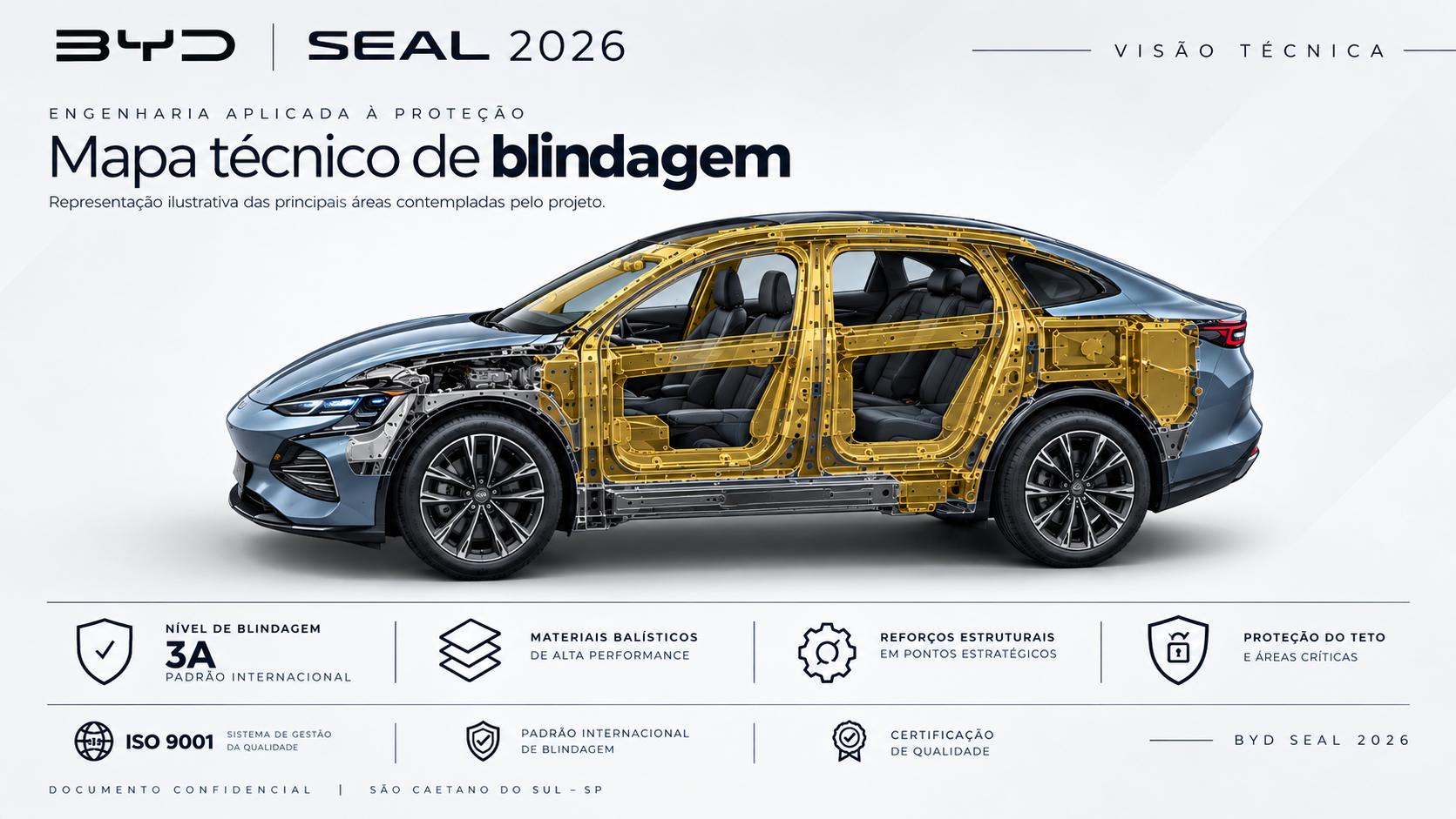 Mapa técnico de blindagem: habitáculo protegido, parte opaca, parte vidraçada e reforços estruturais